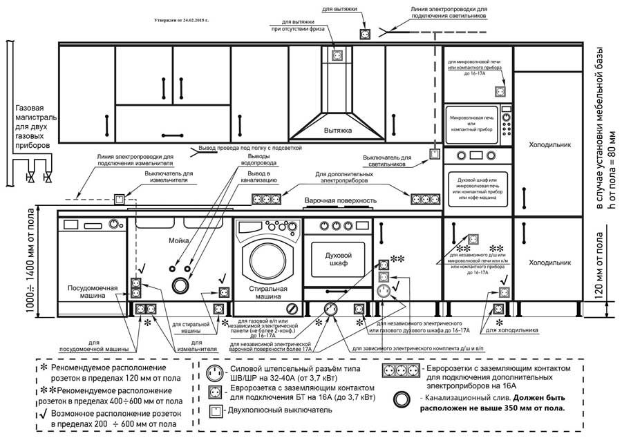 Принимаем кухню после ремонта: инструкция по применению - фото №5